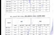 मुंबई में बच्चियों के अपहरण के मामले में 4 सालों में 1500 %  बढ़ोतरी हुई 