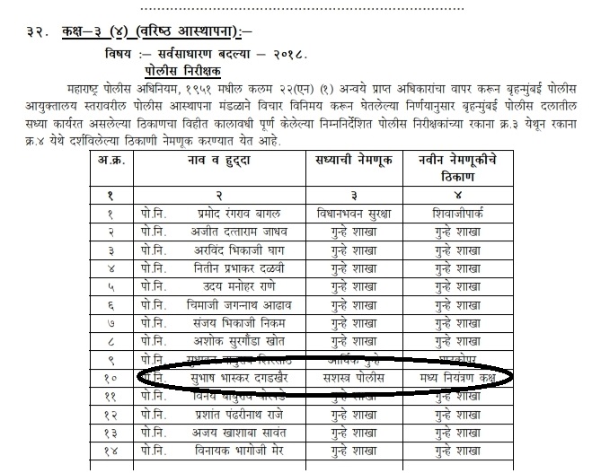 दगड़खैर का तबादला ,लेकिन हमेशा के जैसे चिपके रहेंगे सीपी आफिस में