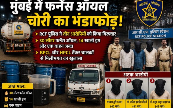 मुंबई में फर्नेस ऑयल चोरी का भंडाफोड़, RCF पुलिस ने तीन आरोपियों को किया गिरफ्तार